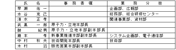 常務取締役