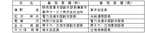 現任執行役員の事務委嘱の変更