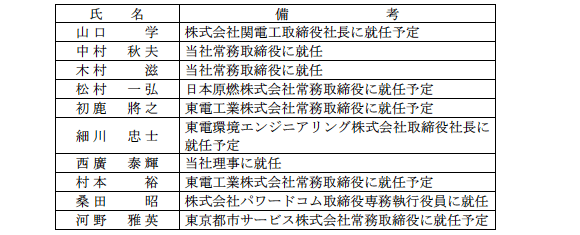 辞任執行役員