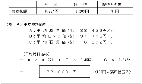 標準的なご家庭の影響額