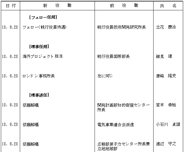 人事異動