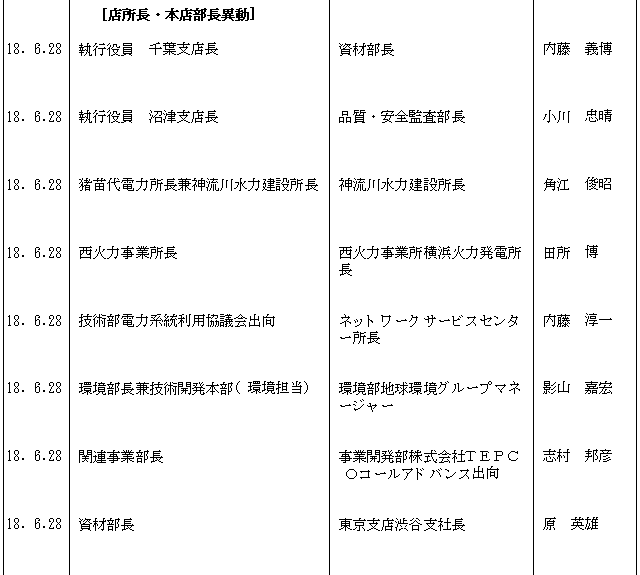 人事異動