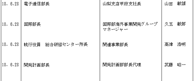 人事異動