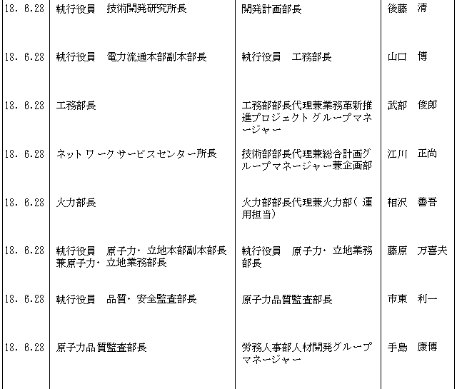 人事異動