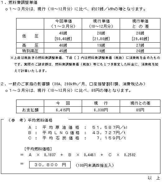 燃料費調整単価