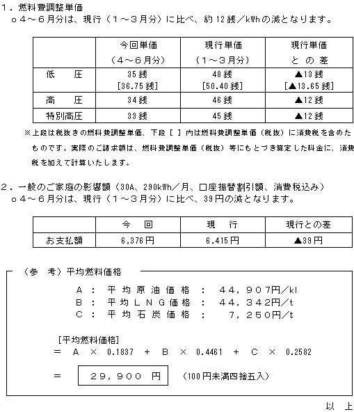 燃料費調整単価