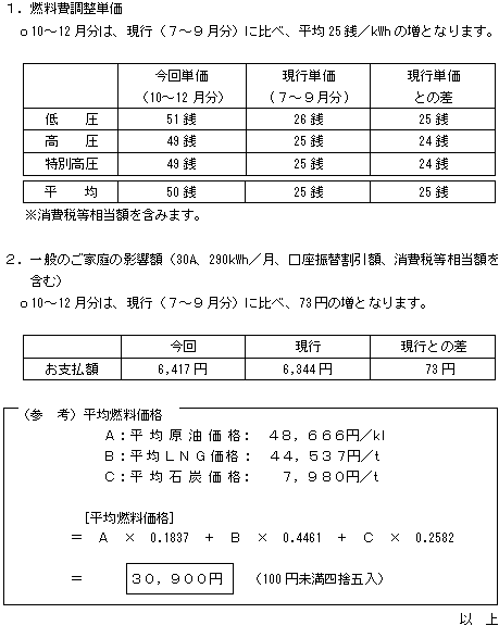 燃料費調整単価