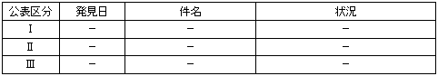 ＜平成20年３月13日〜３月18日発生分＞