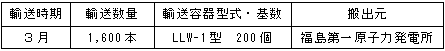 平成19年３月29日に公表した低レベル放射性廃棄物の輸送計画