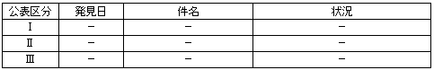 ＜平成20年４月10日〜４月16日発生分＞