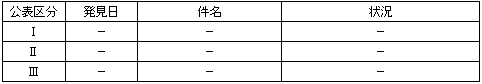 ＜平成20年６月５日〜６月11日発生分＞