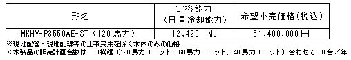 本製品の概要