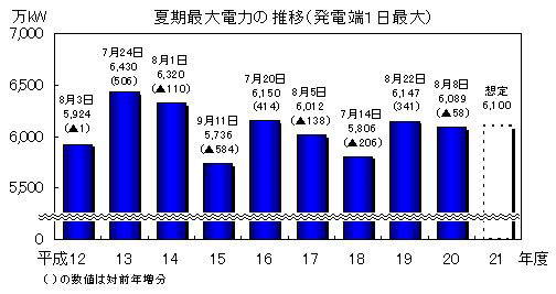 参考