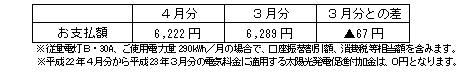 一般のご家庭の影響額