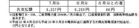 一般のご家庭の影響額