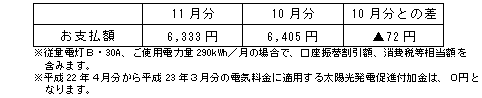 一般のご家庭の影響額