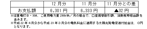 一般のご家庭の影響額