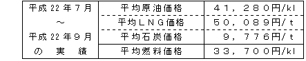 平均燃料価格（貿易統計）