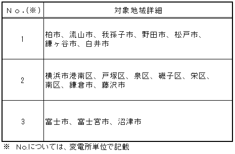 停電地域（13：00頃〜16：00頃）