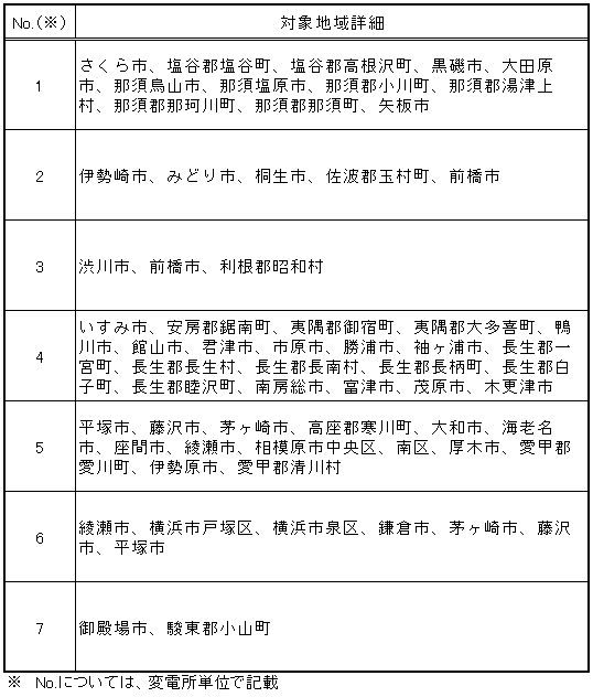 停電 相模原 市 「停電情報」の地域に表示されていないにも関わらず、停電しているお客さまのお問い合わせについて（神奈川県）｜東京電力パワーグリッド株式会社