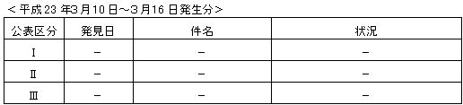 ＜平成23年３月10日〜３月16日発生分＞