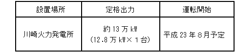 緊急設置電源