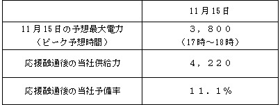 ＜参考＞明日の当社の需給見通し