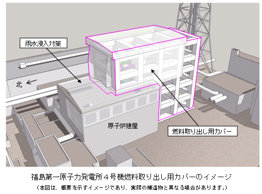 福島第一原子力発電所４号機燃料取り出し用カバーのイメージ