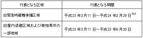 お支払いの対象となる方