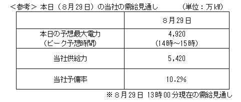 19 富津火力発電所４号系列第２軸の運転停止について Tepcoニュース 東京電力