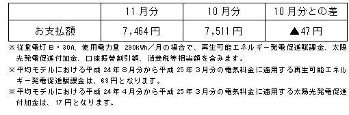 平均モデルの影響額