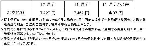 平均モデルの影響額