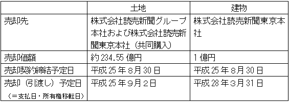 銀座支社本館売却の概要