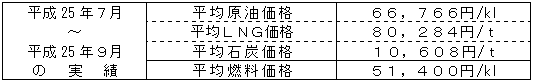 平均燃料価格（貿易統計）