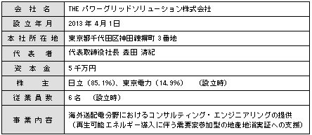 新会社の概要 