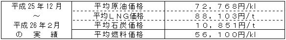 平均燃料価格（貿易統計）