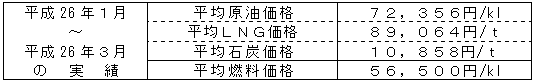 平均燃料価格（貿易統計）