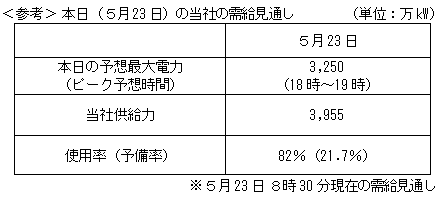 富津火力発電所４号系列第１軸の運転停止について 東京電力