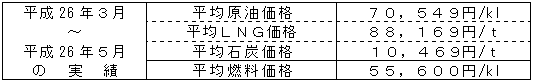 平均燃料価格（貿易統計）