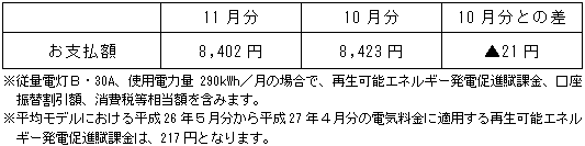 平均モデルの影響額