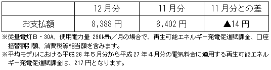 平均モデルの影響額