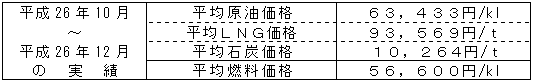 平均燃料価格（貿易統計）