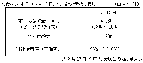 本日（２月13日）の当社の需給見通し