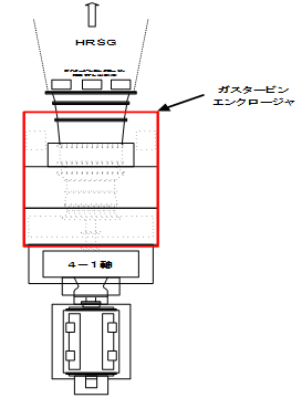 ガスタービンエンクロージャー