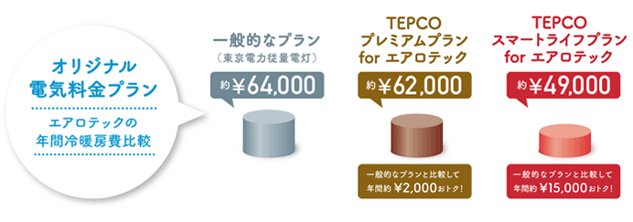 エアロテックの年間冷暖房費比較