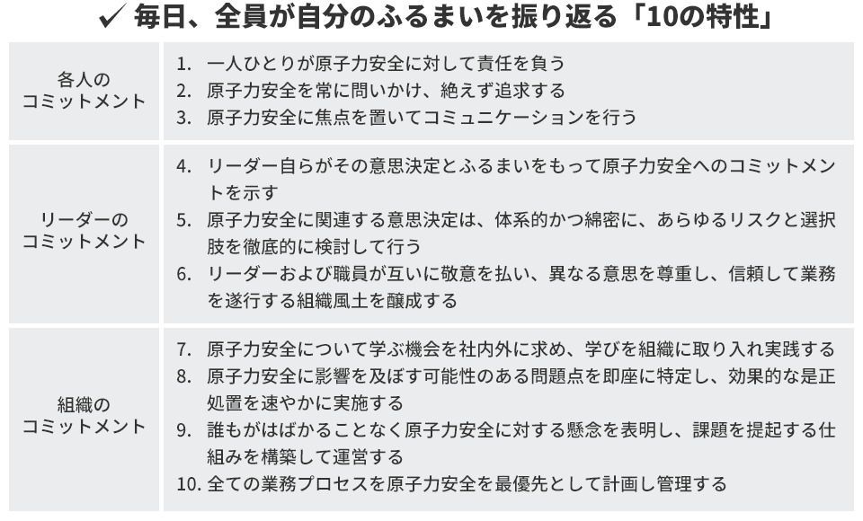 毎日、全員が自分のふるまいを振り返る「10の特性」