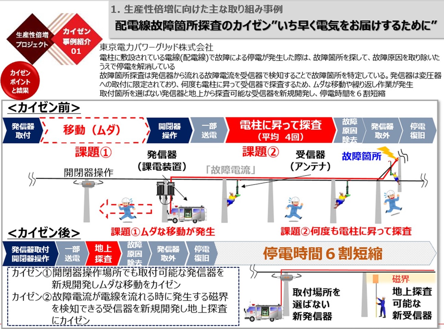 生産性倍増に向けた取り組み事例