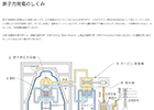 原子力発電のしくみ