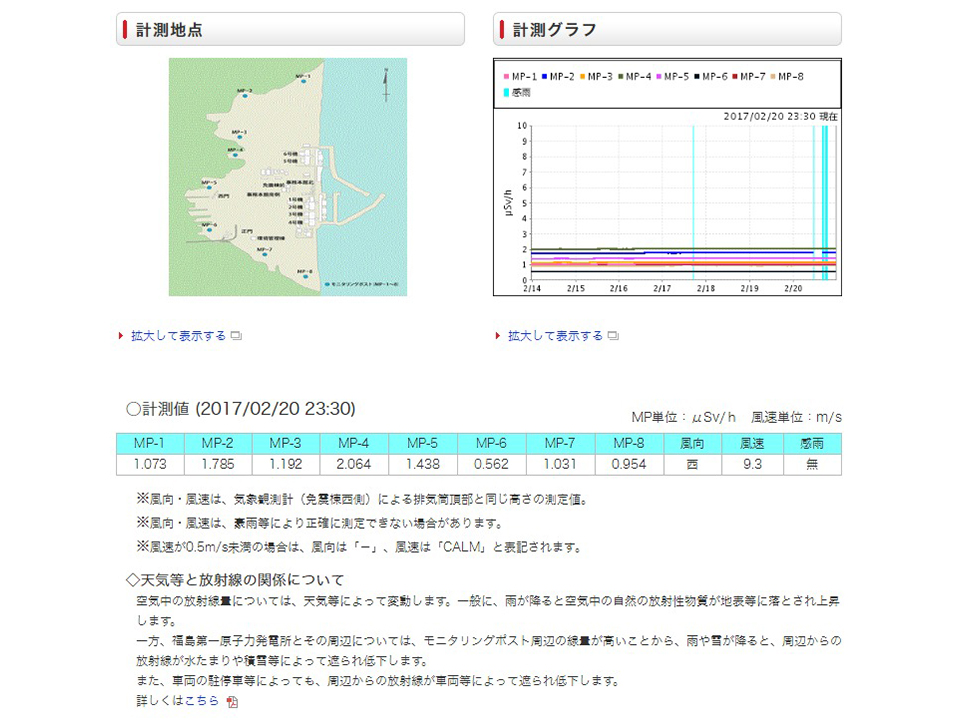 グラフのイメージ写真