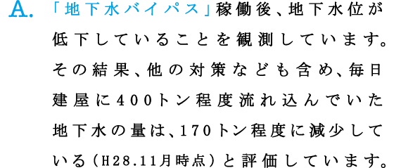 A.「地下水バイパス」稼働後、地下水位が
低下していることを観測しています。
その結果、他の対策なども含め、毎日建屋に400トン程度流れ込んでいた地下水の量は、170トン程度に減少している（H28.11月時点）と評価しています。